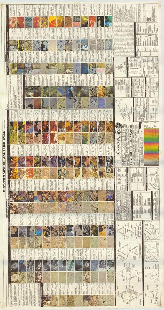 Rocks And Mineral Identification Table 911Metallurgist