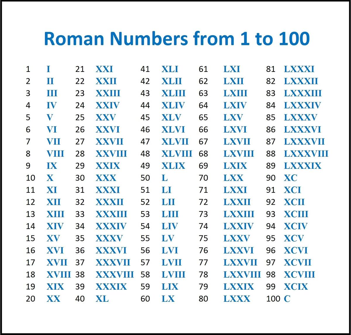Roman Numerals Converter Chart 1 To 1000 In Roman Numerals