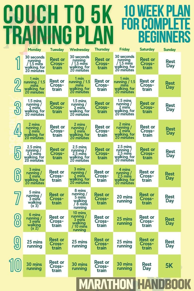 Runners C25k Plus 5k Training Plan Couch To 5k Plus Asics 5k Training Plan Store