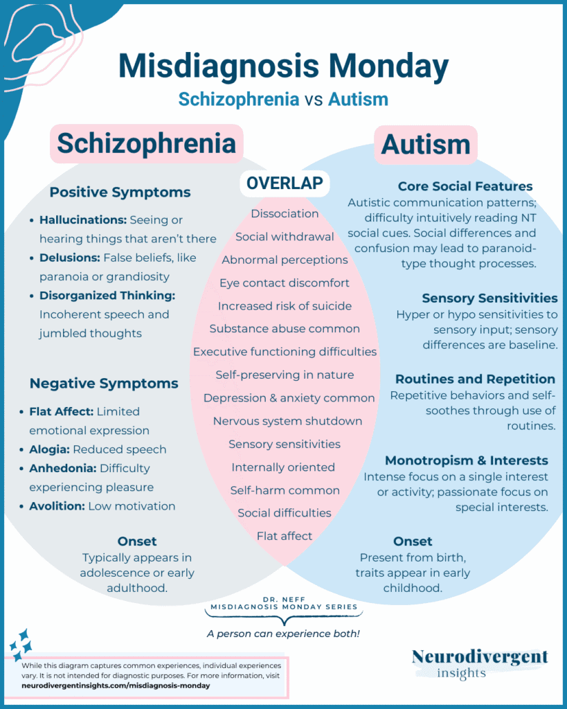 Schizophrenia Vs Autism Neurodivergent Insights