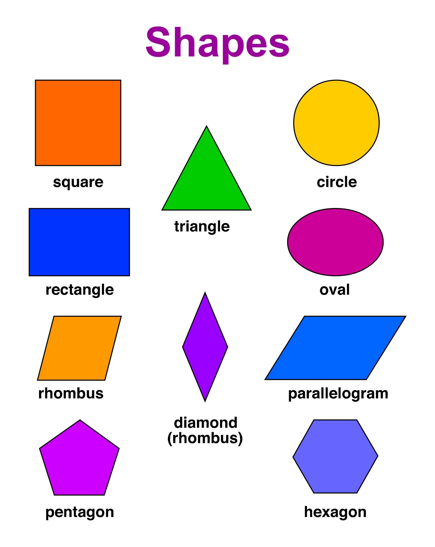 Shapes Sizes Thick Laminated Preschool Chart 2 5 Years