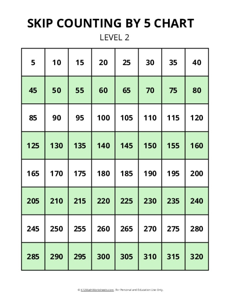 Skip Counting Charts K12 Math Worksheets