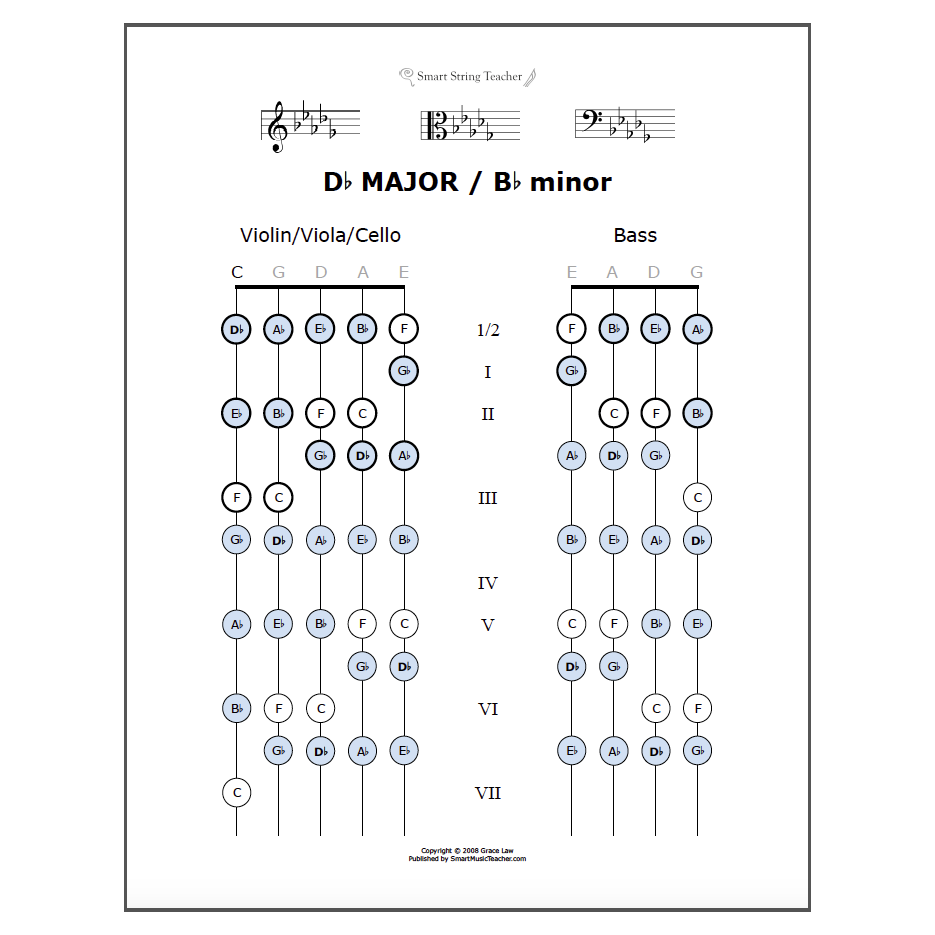 Smart Fingering Charts For Strings Smart String Teacher