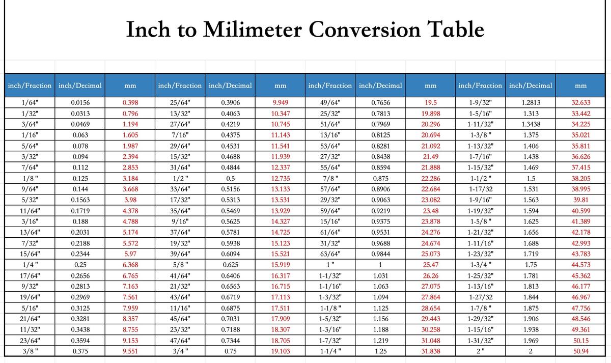 Socket Size Conversion Guide SAE Vs Metric Free Download