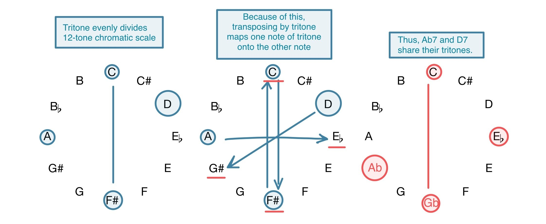 Substitutions Open Music Theory
