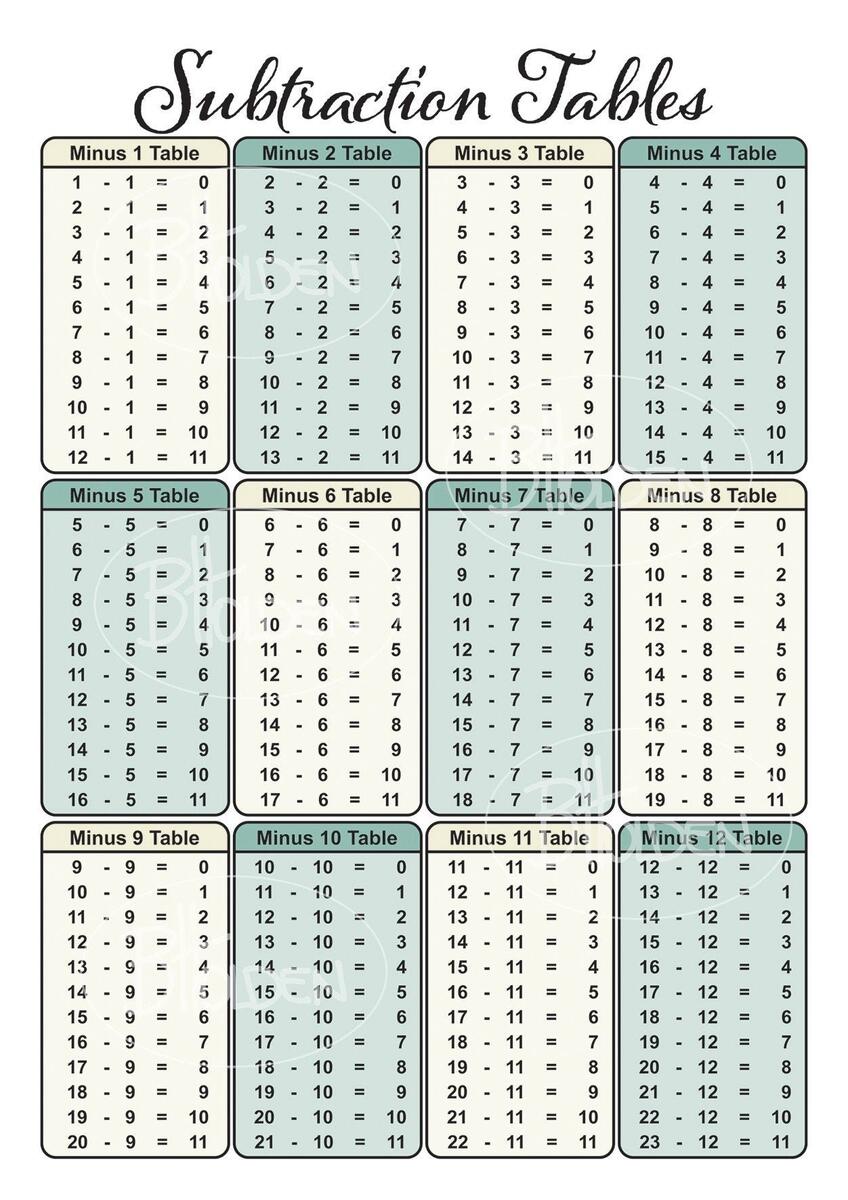 Subtraction Chart 1 12 Digital Files A1 A2 A3 A4 Etsy Subtraction Chart 1 12 Digital Files A1 A2 A3 A4 Etsy