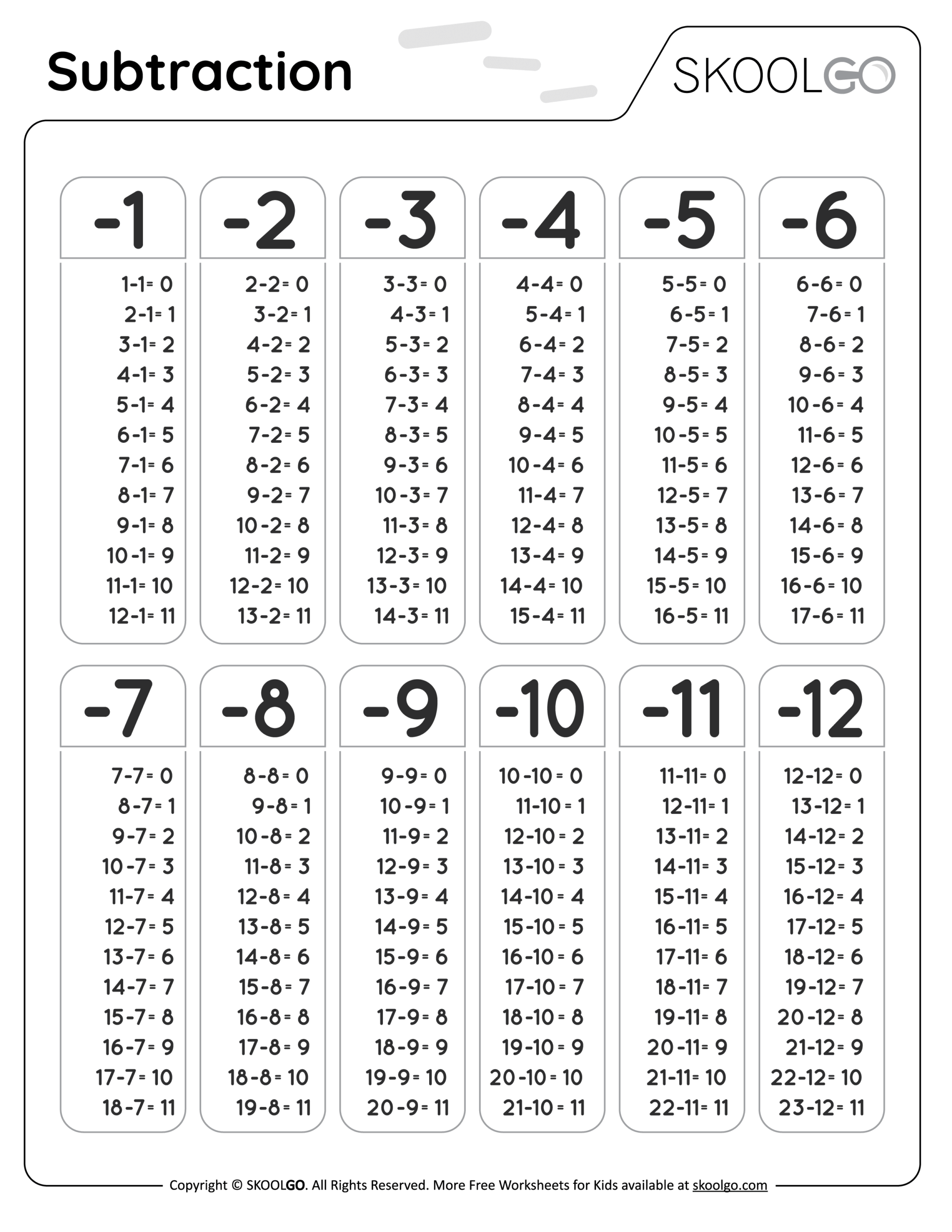 Free Printable Colorful Subtraction Table 1 To 12