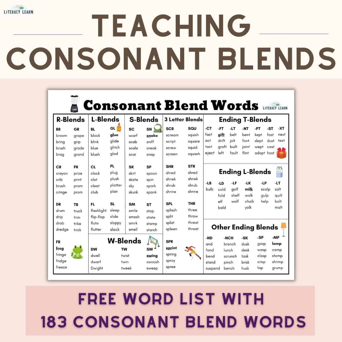 Beginning Blends Chart Etsy Sweden