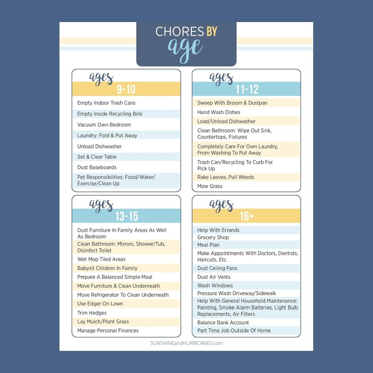 Chore Chart For Teens Free Printable That Works For Our Family The Savvy Sparrow