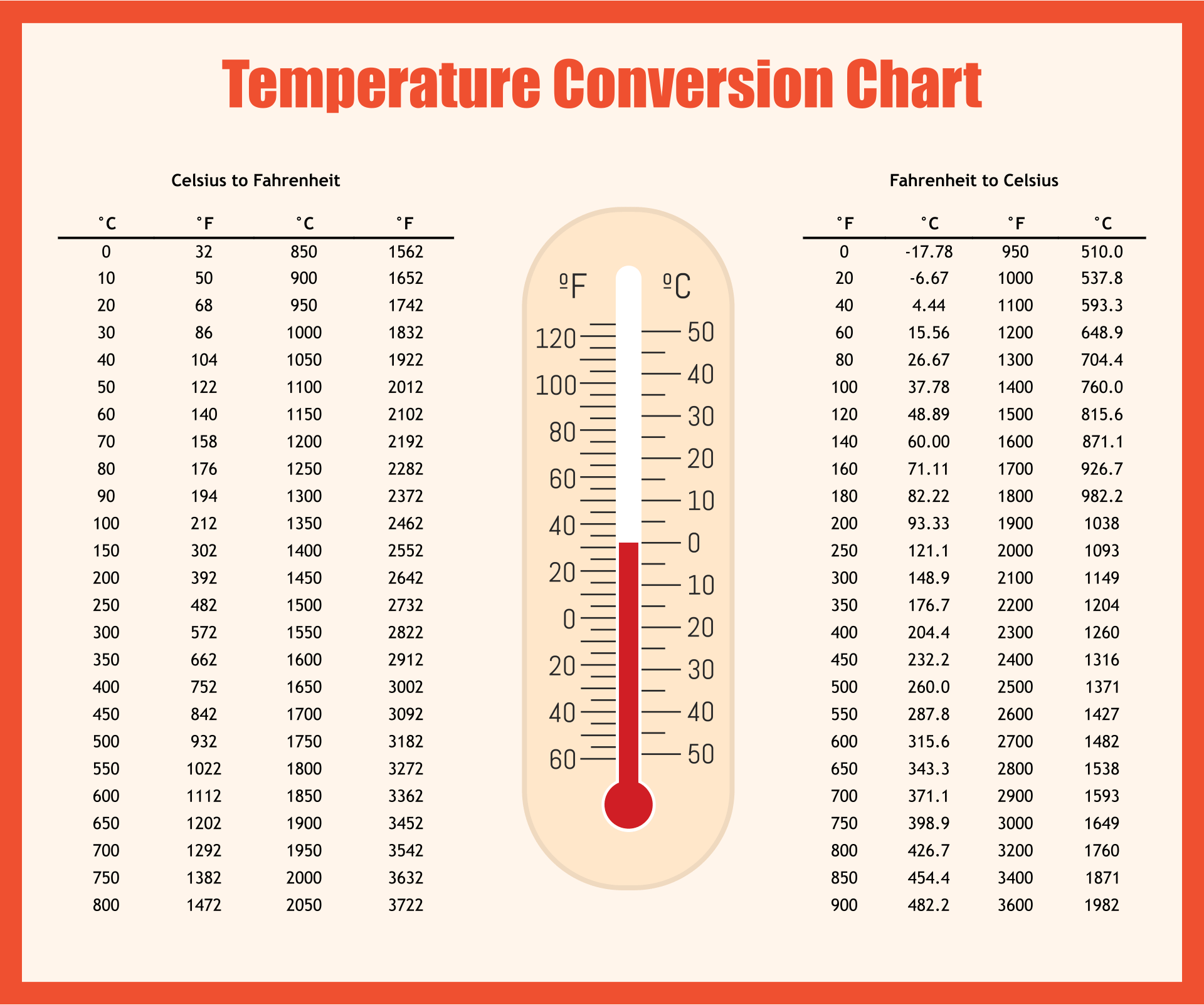 Temperature Conversion Chart 24 Farenheit In Celcius Conversion Table 27 Degrees C In Fahrenheit Temperature Conversion Temperature Conversion Chart 24 Farenheit In Celcius Conversion Table 27 Degrees C In Fahrenheit Temperature Conversion