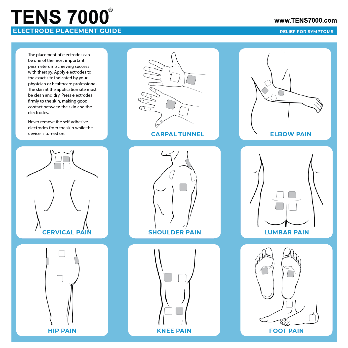 The 2025 Ultimate Guide To TENS Units TENS 7000