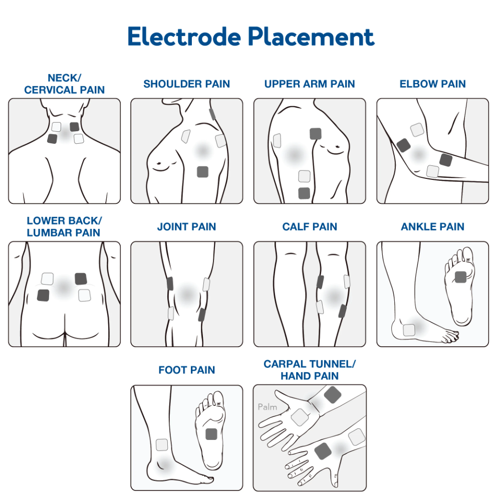 The 2025 Ultimate Guide To TENS Units