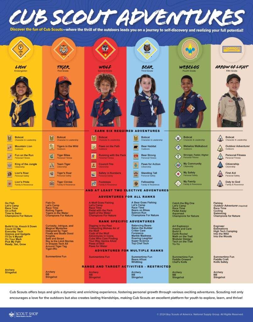 The Advancement Trail Scouting America