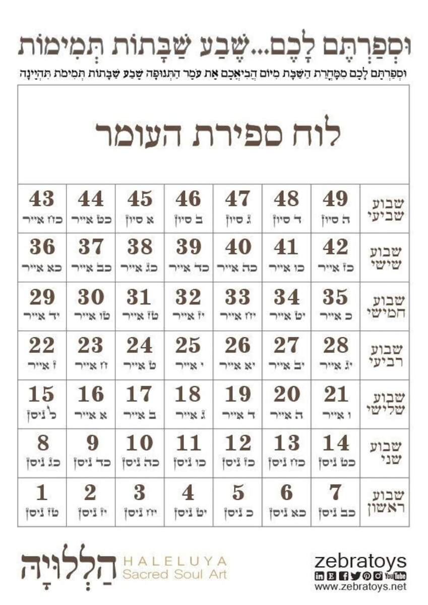The Omer Count Printable Calendar Sefirat Haomer Passover Shavuot Days Hebrew Months Jewish Planner Easy Print PDF Format Download HALELUYA Etsy The Omer Count Printable Calendar Sefirat Haomer Passover Shavuot Days Hebrew Months Jewish Planner Easy Print PDF Format Download HALELUYA Etsy