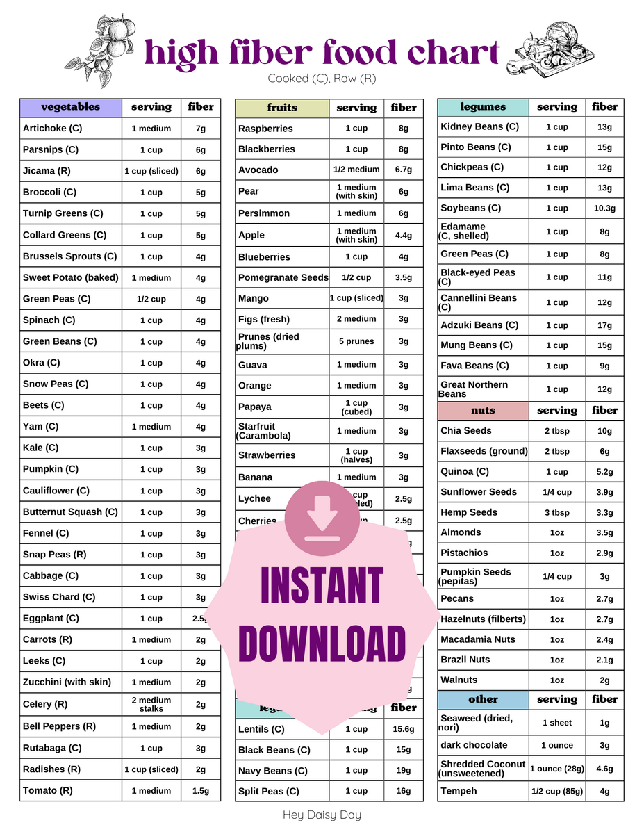The Ultimate High Fiber Foods Chart Printable For Women Hey Daisy Day The Ultimate High Fiber Foods Chart Printable For Women Hey Daisy Day