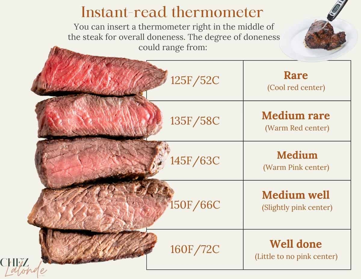 Sous Vide Doneness Chart 2025 Www Newview Sports