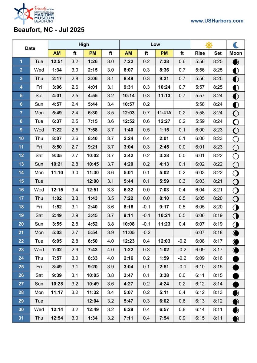 2025 Tide Tables Fishing Reports News Ocean City MD Tournaments