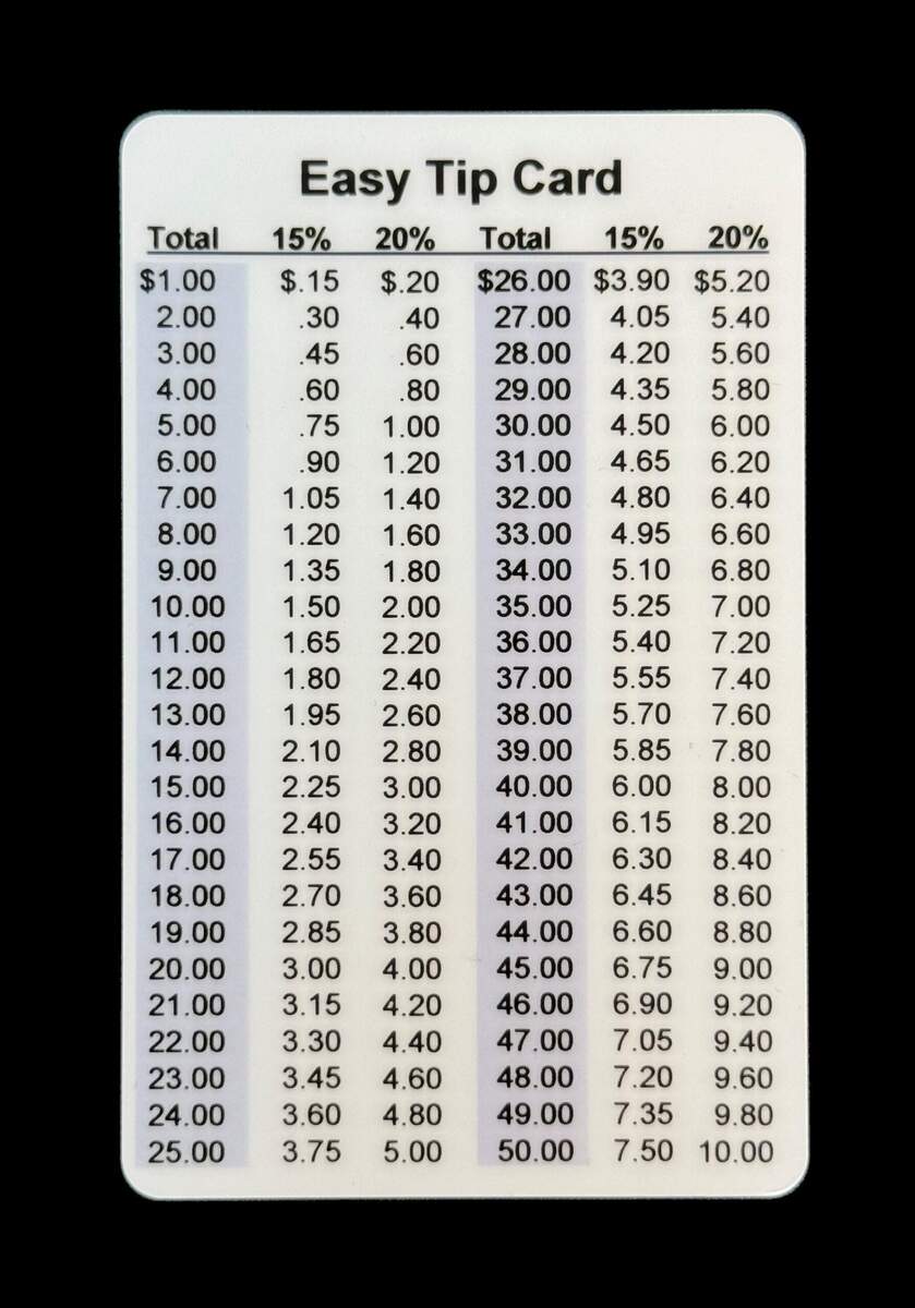 Tip Calculator Euros Tip Calculator Card Credit Card Sized 15 20 Guide For Restaurants Tip Tax Calculator