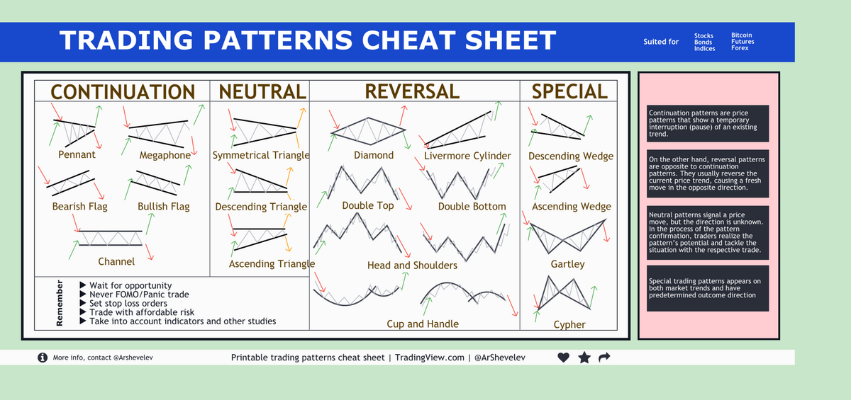TOP 20 TRADING PATTERNS Cheat Sheet For BITFINEX BTCUSD By ArtemFuturesTrading TradingView