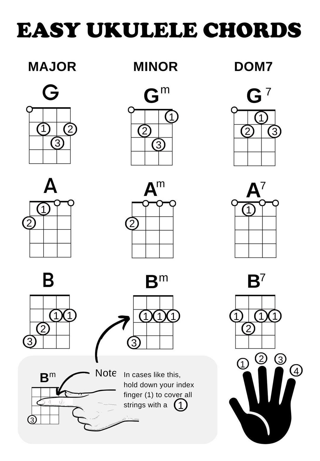 Ukulele Chord Chart For Beginners Easy Student Reference PDF Etsy Ukulele Chords Chart For Beginners Large Printable Poster PDF Download Etsy Norway