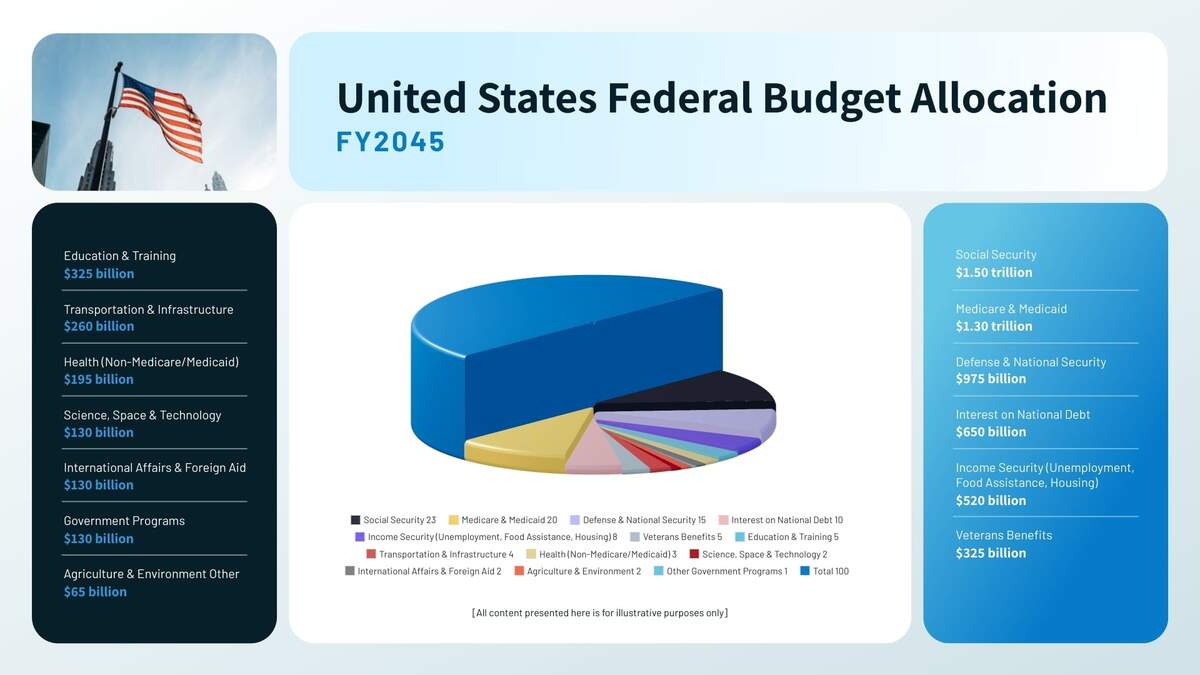 United States Budget Pie Chart Template Visme United States Budget Pie Chart Template Visme