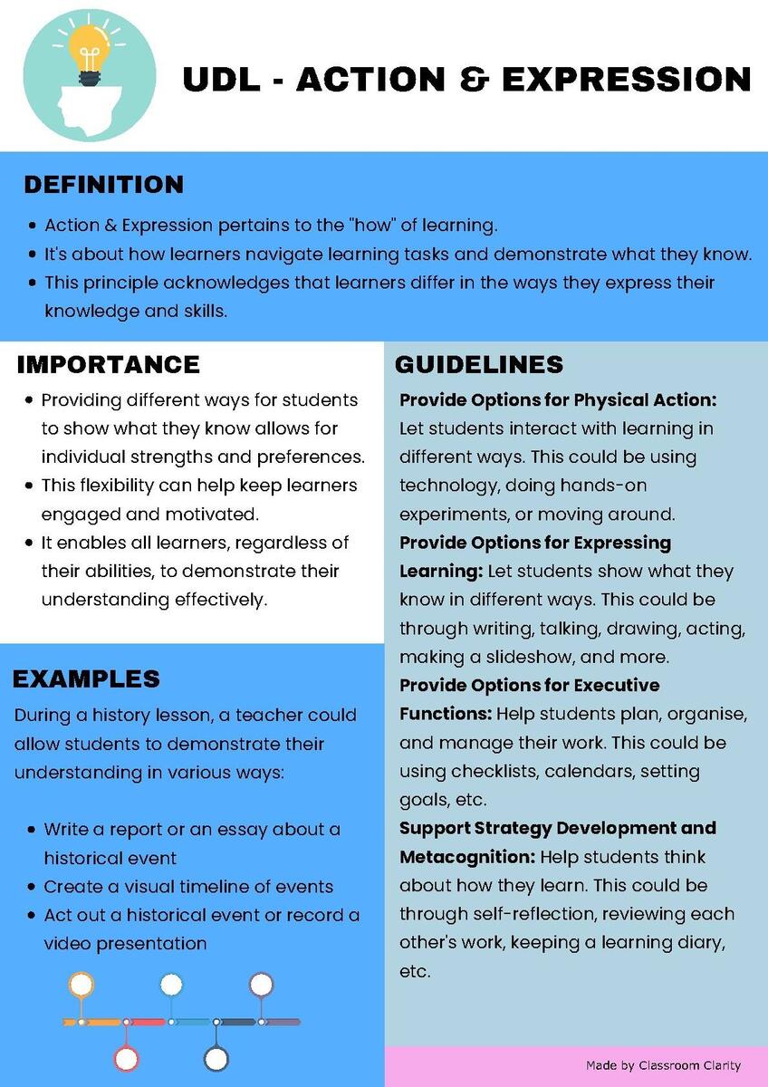 Universal Design For Learning Quick Facts By Classroom Clarity