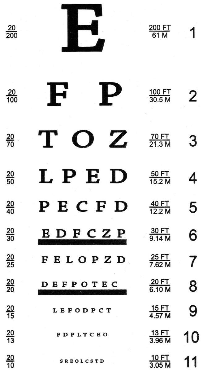 What Are Snellen Visual Acuity Requirements UCanSee Snellen What Are Snellen Visual Acuity Requirements UCanSee Snellen