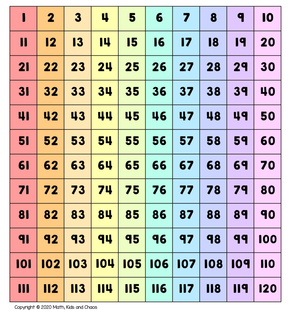 What Is A Hundreds Chart And Why Use One Plus Free Printable Charts Math Kids And Chaos