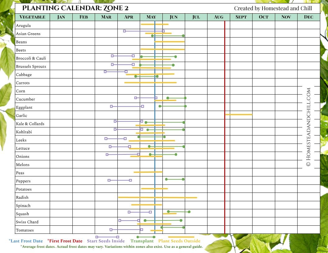 When To Start Seeds Indoors Planting Calendars For Every Zone Homestead And Chill