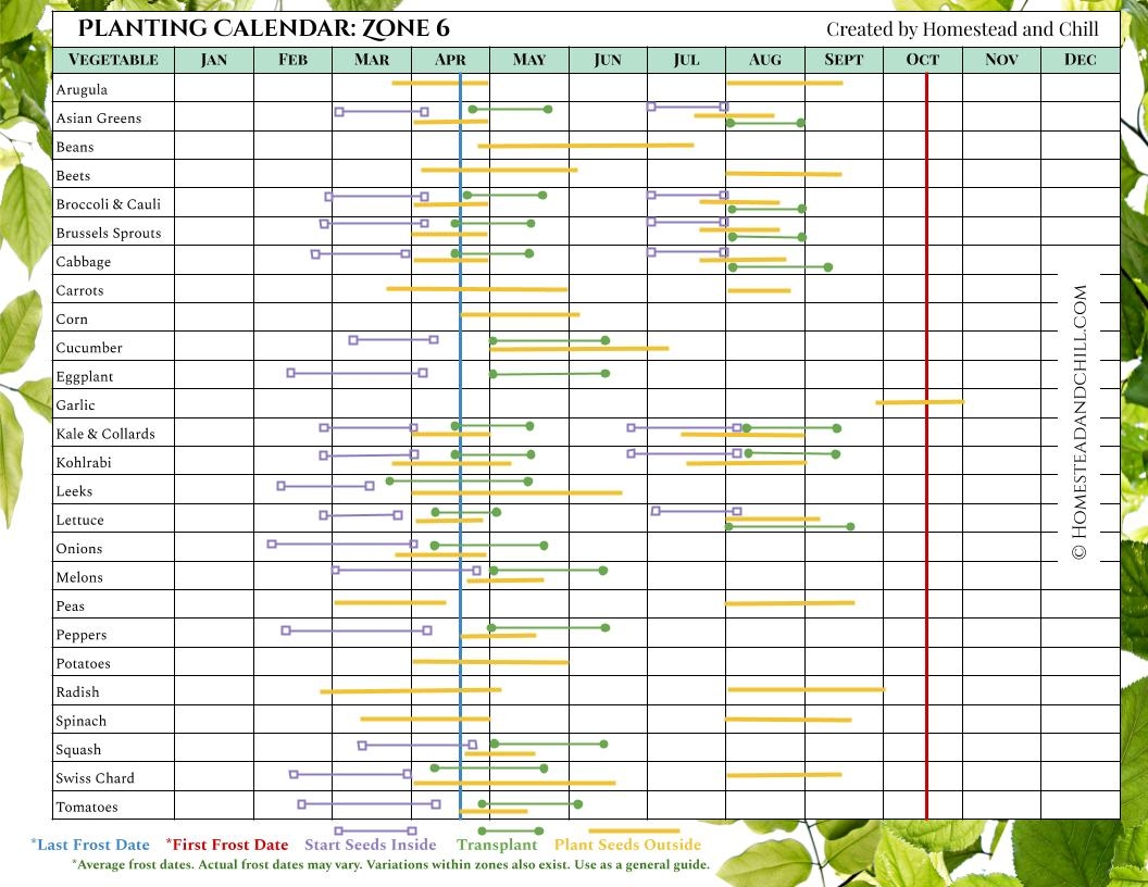 How To Germinate Seeds Vegetable Seed Germination Temperature Chart Almanac