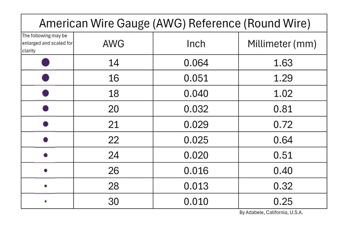 Wire Gauge Chart Etsy