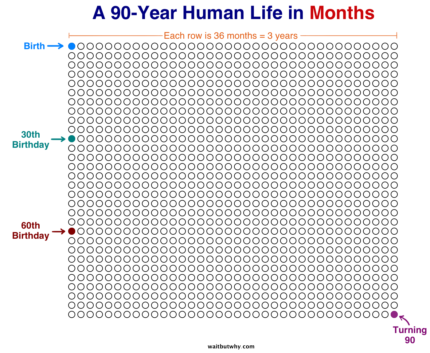 Your Life In Weeks Wait But Why Your Life In Weeks Wait But Why