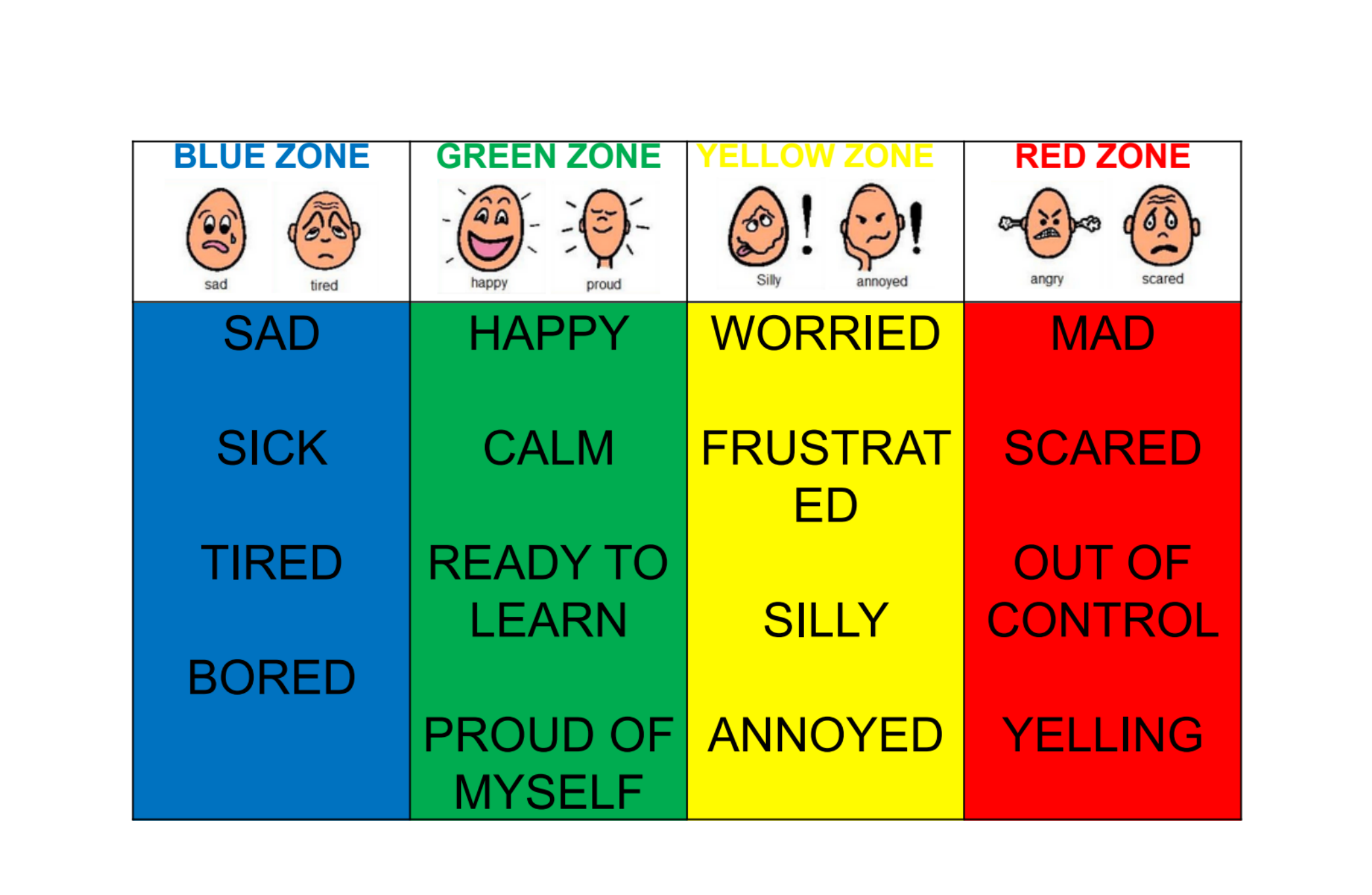 Zones Of Regulation Printable Digital Download Etsy
